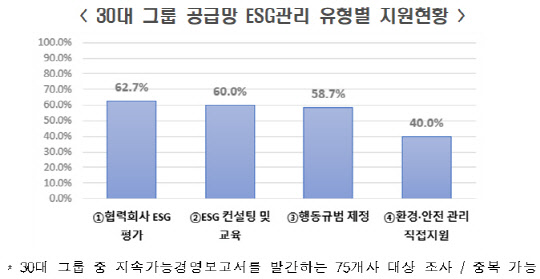 자료: 전국경제인연합회